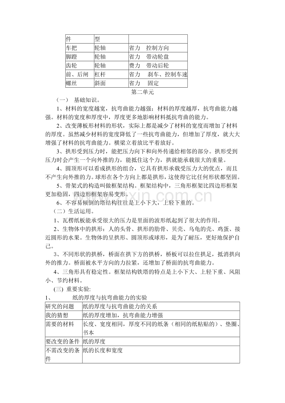 六年级科学复习要点.doc_第2页