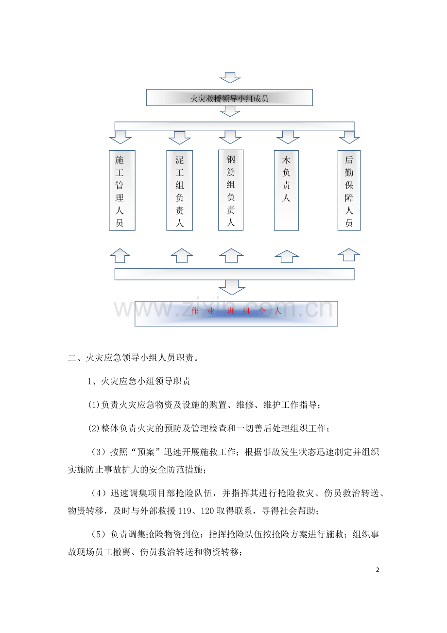 绵竹大市场火灾事故应急预案.docx_第3页