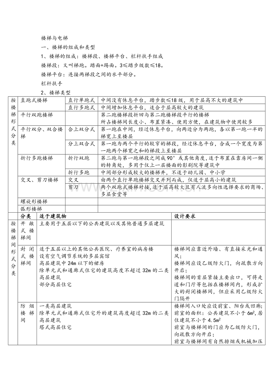 房屋建筑构造资料5、楼梯和电梯.doc_第1页