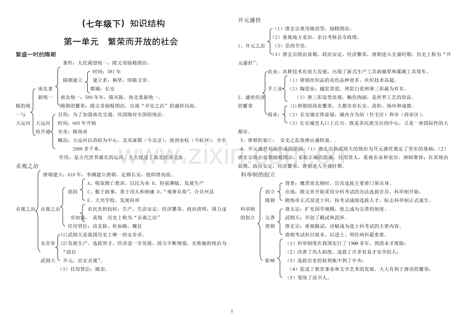 七年级知识结构下.doc_第1页