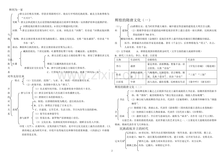 七年级知识结构下.doc_第2页