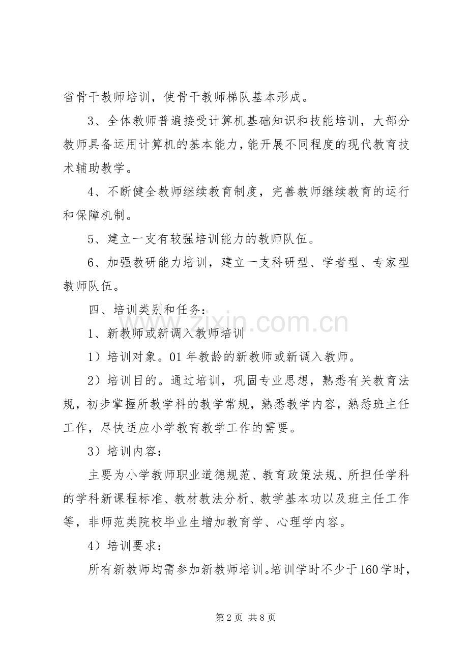 学校继续教育学习培训方案 .docx_第2页