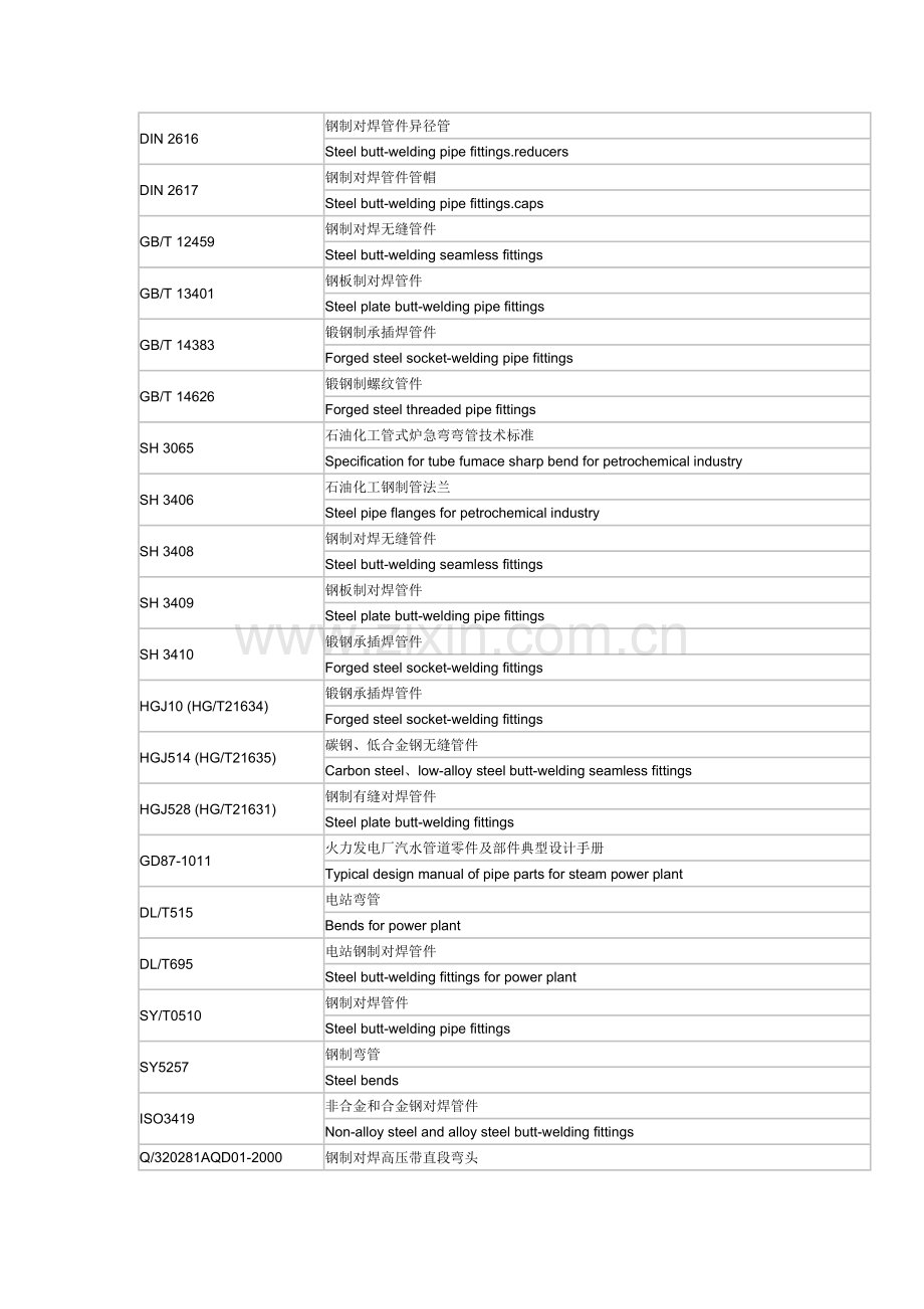 钢管标准中英文对照表.doc_第2页