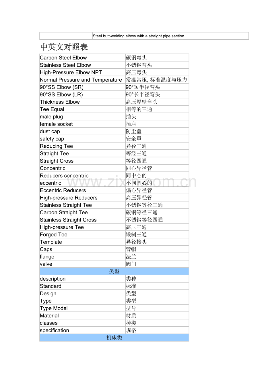 钢管标准中英文对照表.doc_第3页