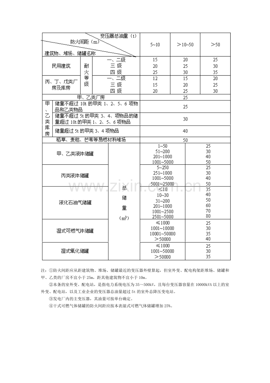 有关变配电室的设计规定.doc_第3页