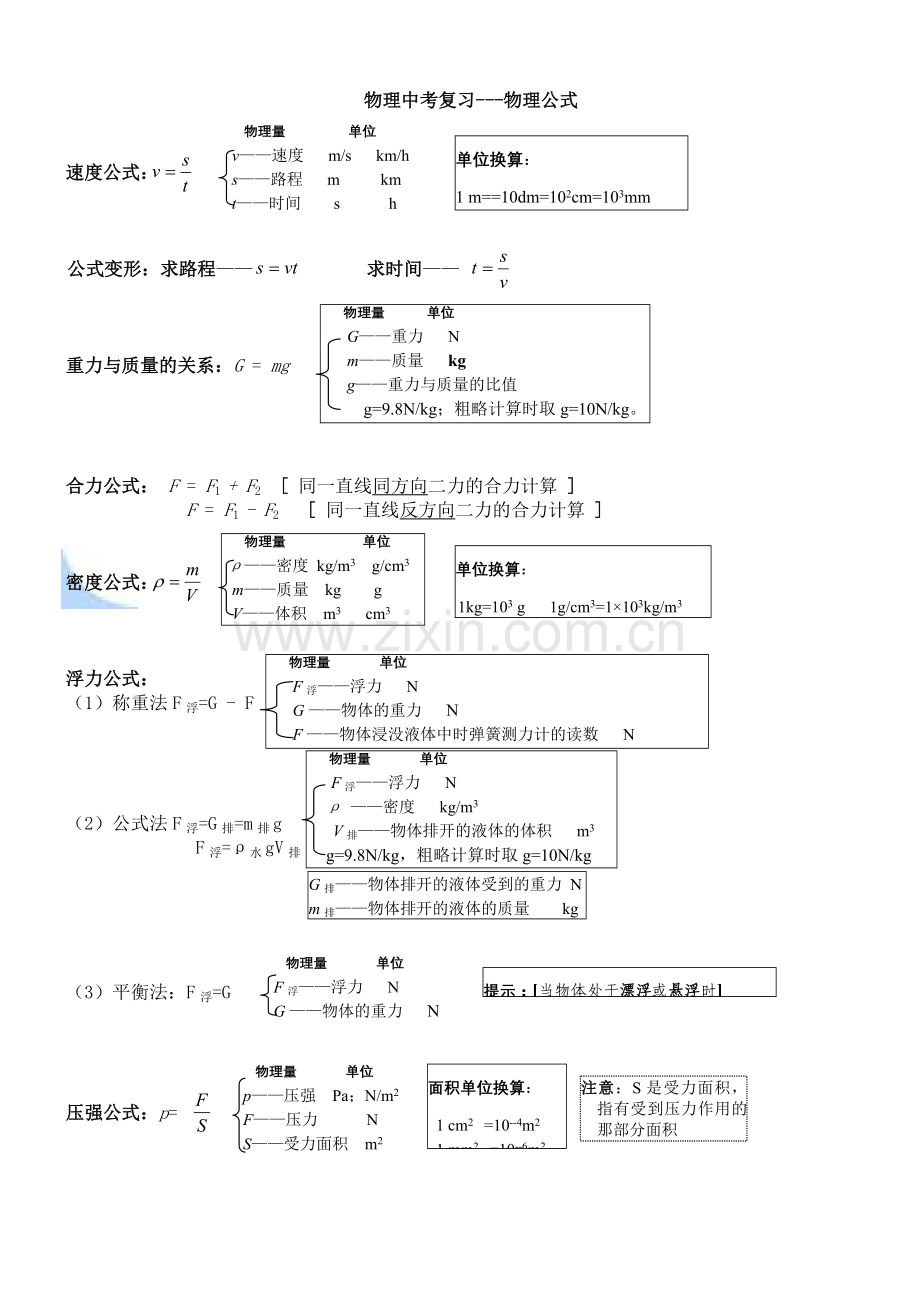 初中物理计算公式.doc_第1页