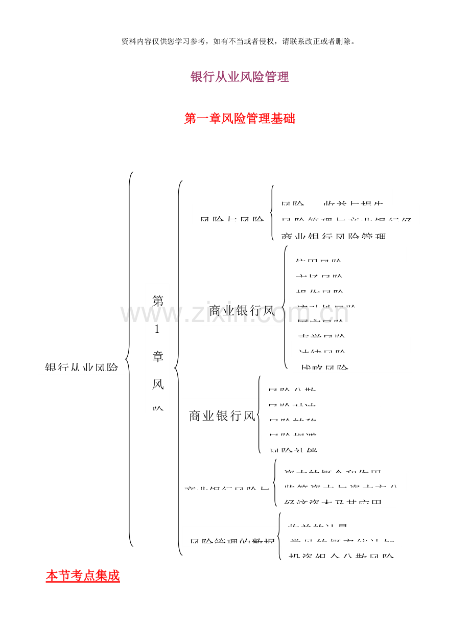 银行从业资格风险管理考点.docx_第1页