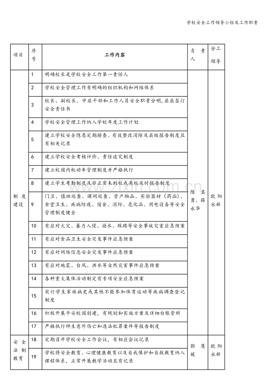 学校安全工作领导小组及工作职责.doc_第3页