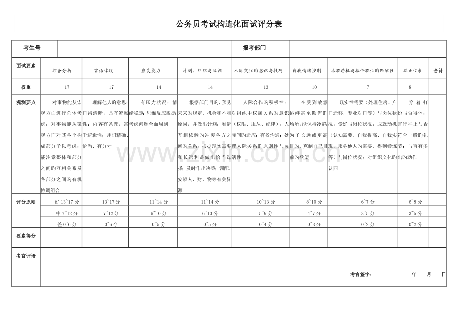 2023年公务员考试结构化面试评分表.doc_第1页