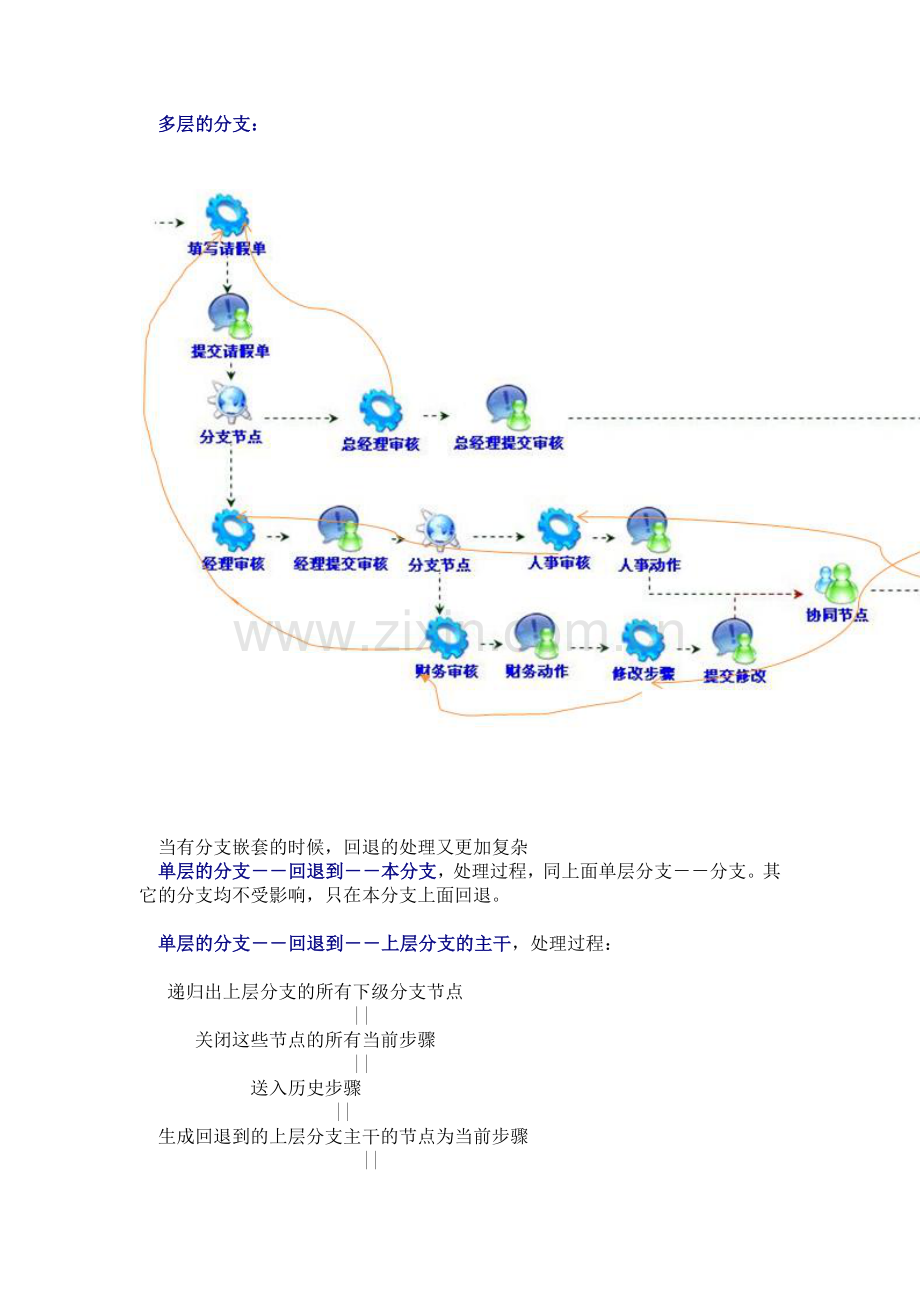 web工作流管理系统开发31-35.doc_第3页