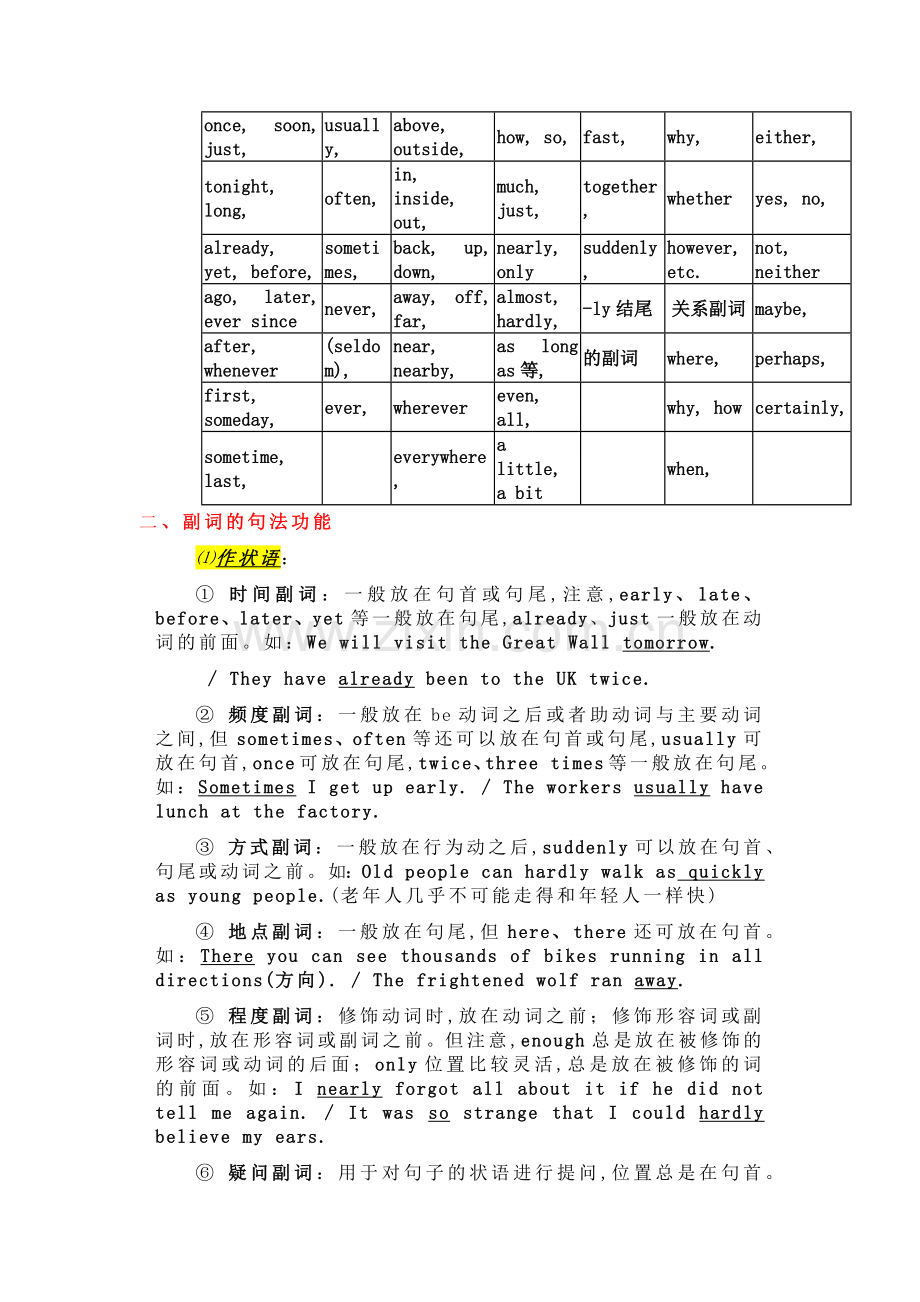 初中英语语法之八 副词.doc_第2页