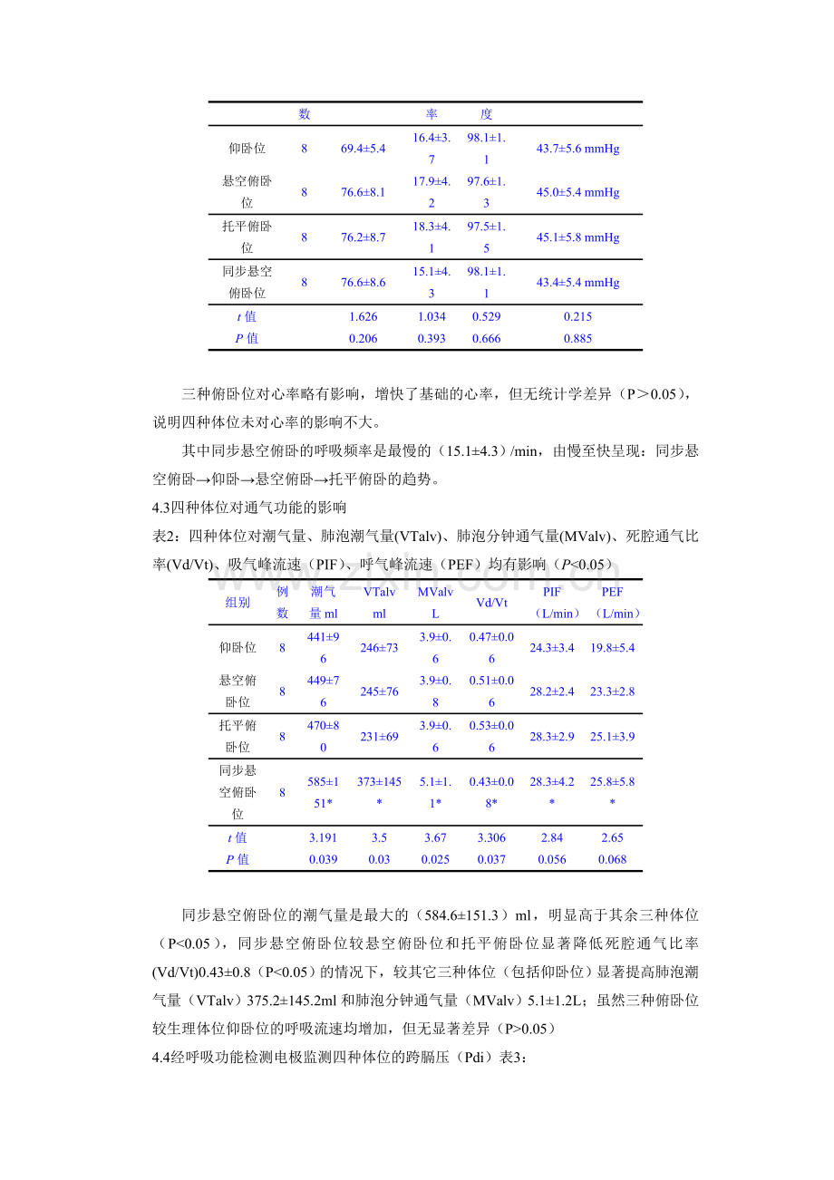 同步悬空俯卧位对健康人呼吸功能影响的探讨.doc_第3页