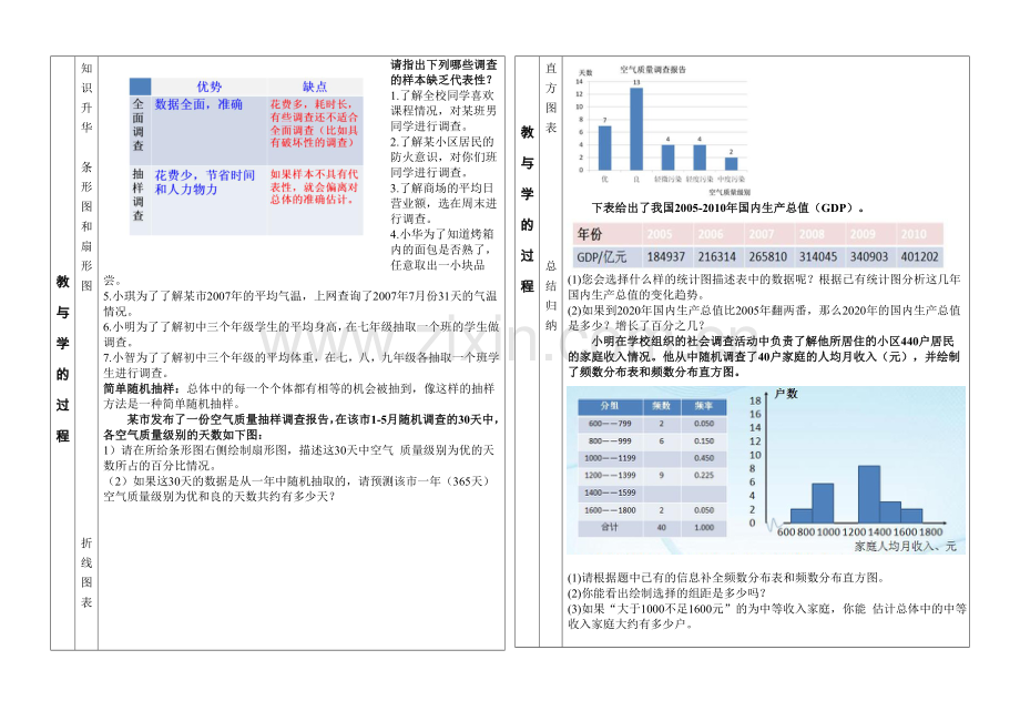 七年级下册第十章数据的收集整理与描述构建知识体系.doc_第2页