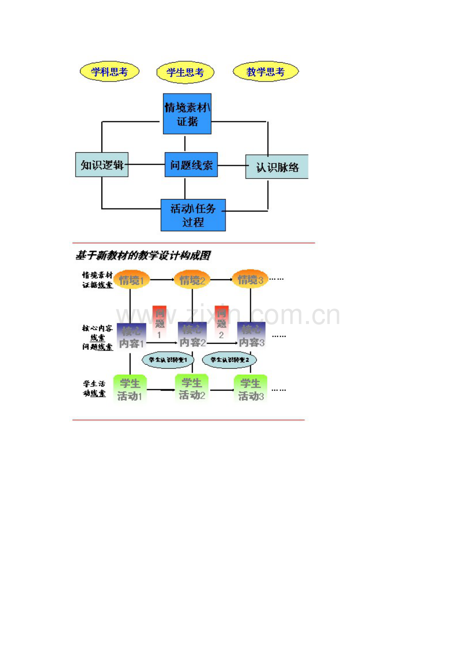 初中化学新课程教学设计初步.doc_第2页