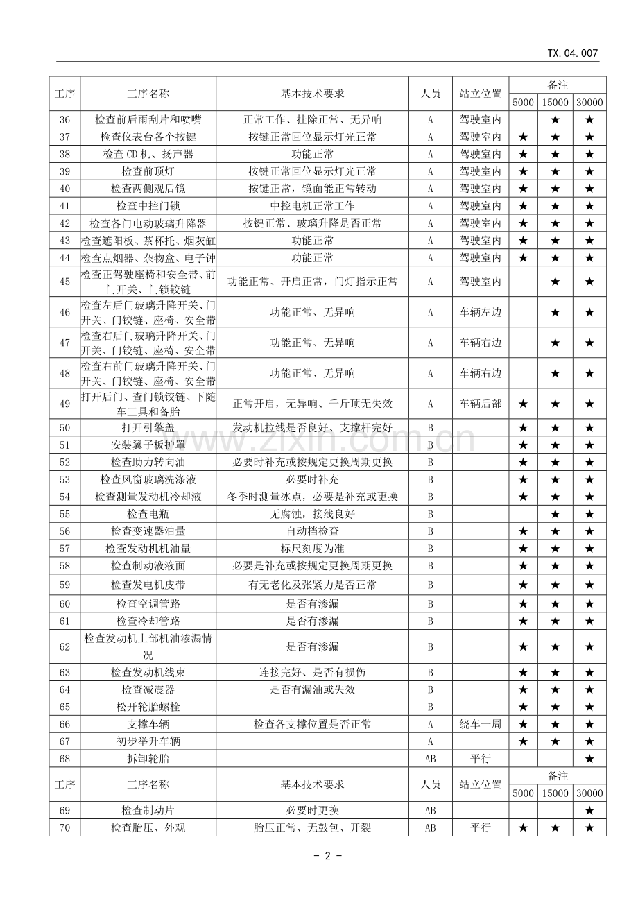 “99项”保养规范操作流程.doc_第2页