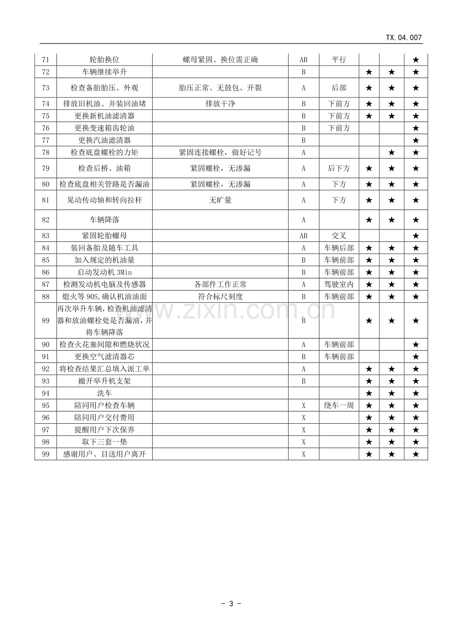 “99项”保养规范操作流程.doc_第3页