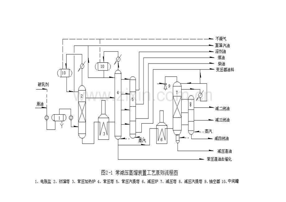 炼油厂工艺流程图.doc_第2页