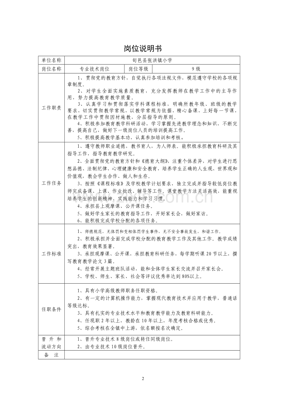 张洪镇小学专业技术岗位说明书.doc_第2页