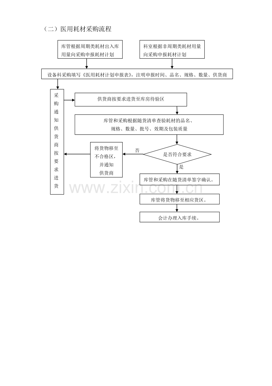 医院设备科工作流程(流程图).doc_第2页