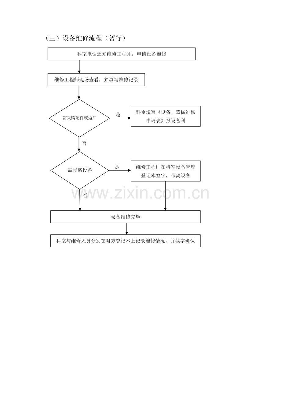 医院设备科工作流程(流程图).doc_第3页