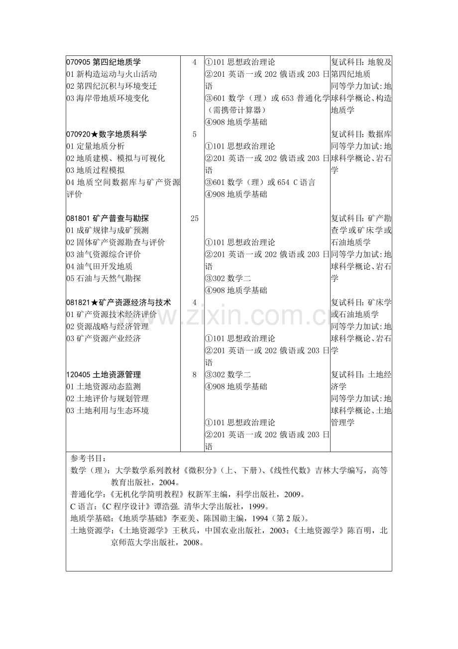 地质类考研1.doc_第2页