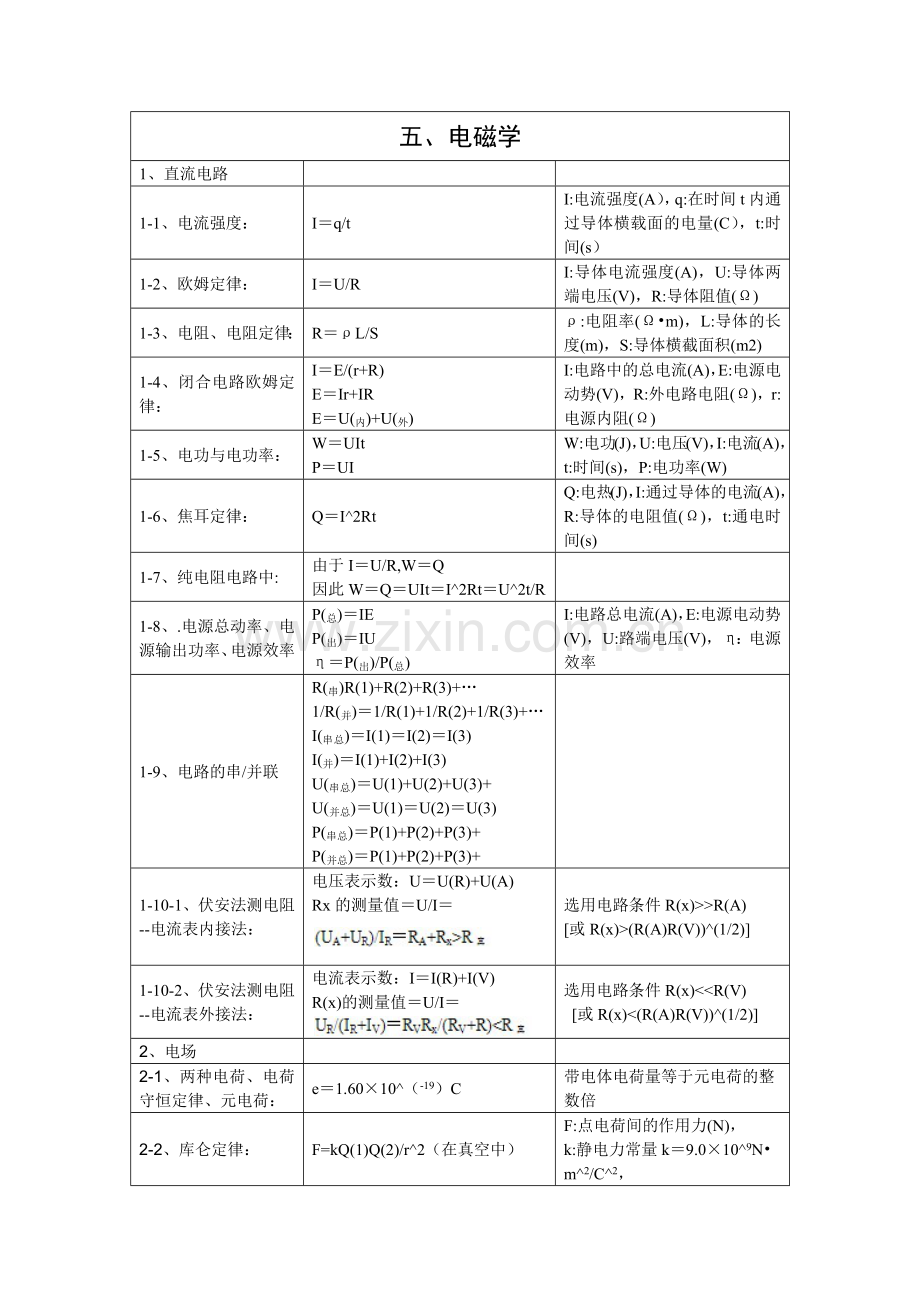 高中物理公式及知识点汇总-电磁学.doc_第1页