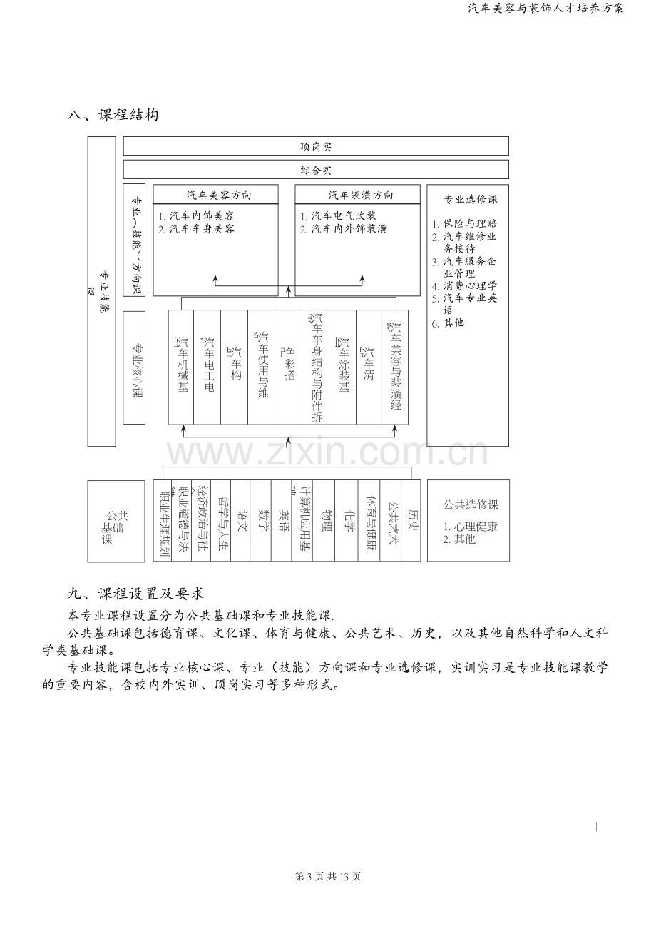 汽车美容与装饰人才培养方案.doc_第3页