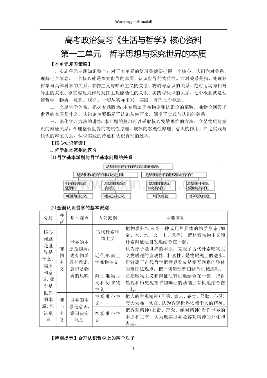 高考政治二轮父子《生活与哲学》核心资料.doc_第1页