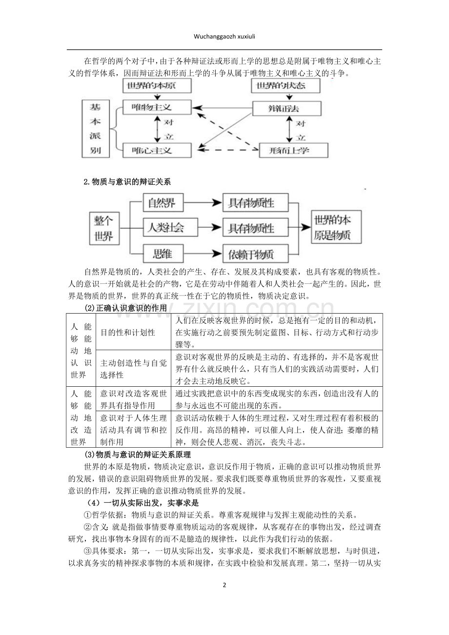 高考政治二轮父子《生活与哲学》核心资料.doc_第2页