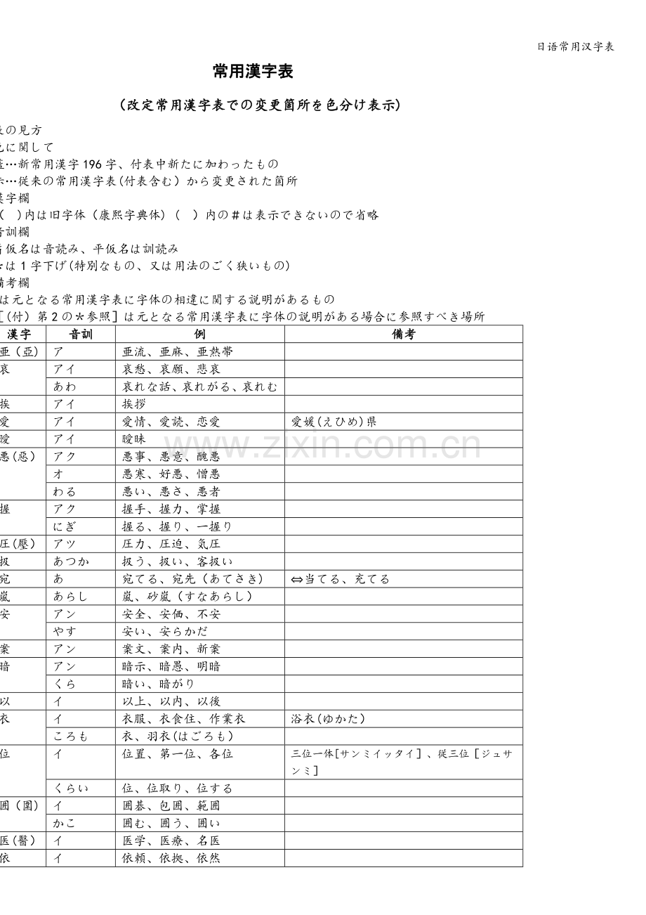 日语常用汉字表.doc_第1页