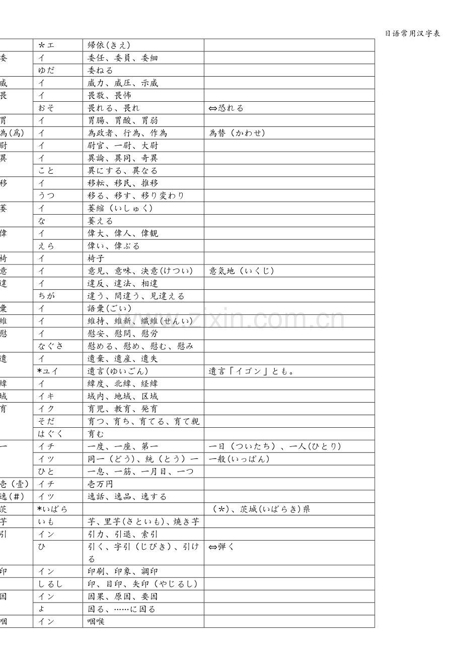 日语常用汉字表.doc_第2页