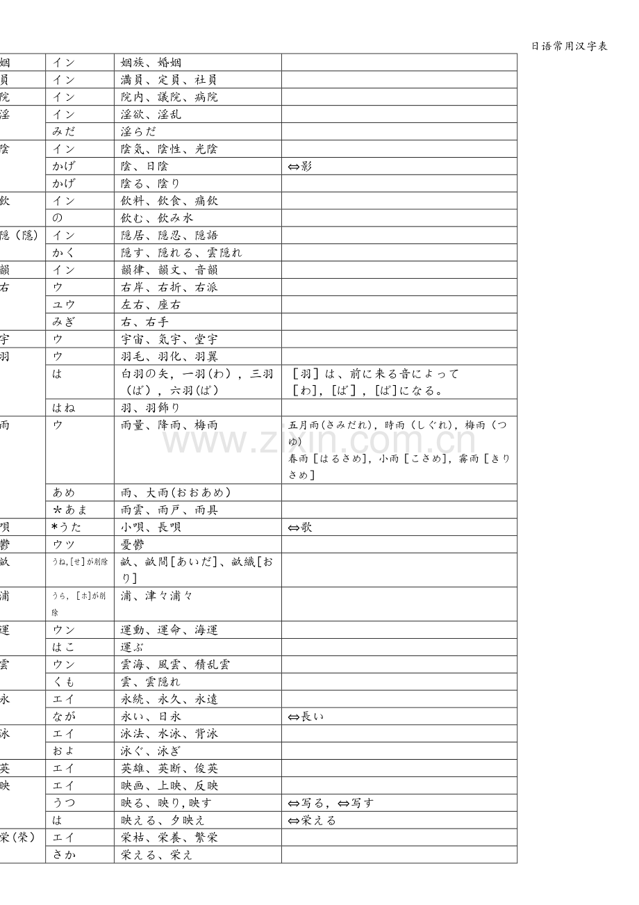 日语常用汉字表.doc_第3页