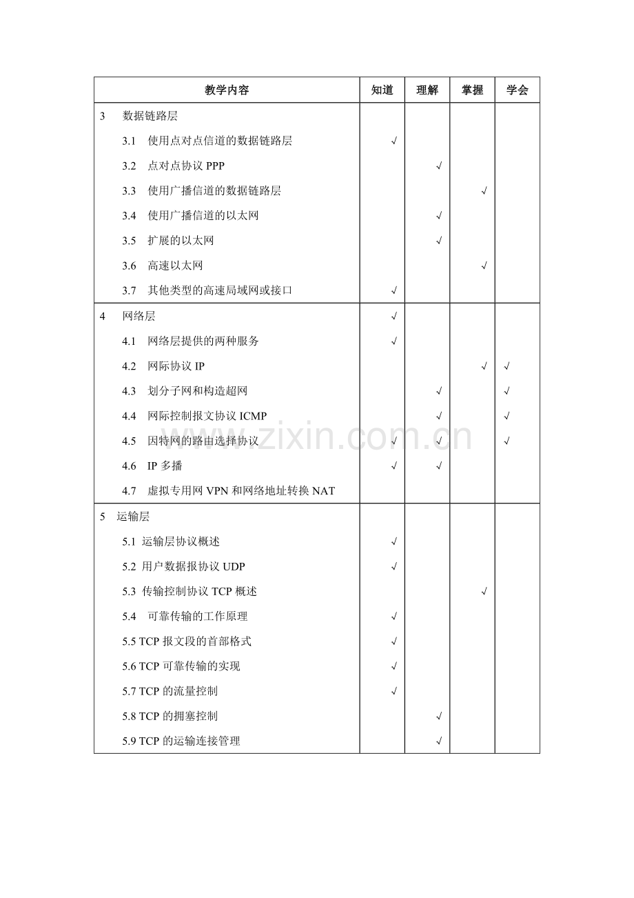 《计算机网络》教学大纲.doc_第3页