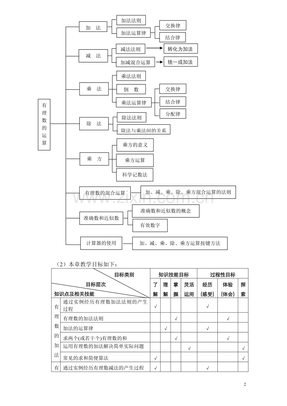 七年级数学上册第二章-有理数的运算素材浙教版.doc_第2页