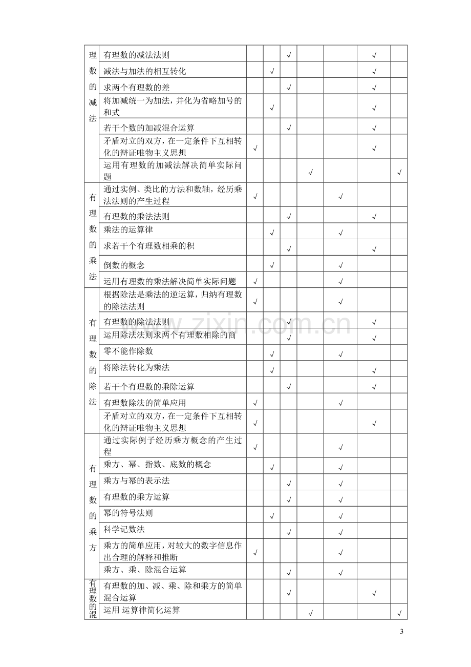 七年级数学上册第二章-有理数的运算素材浙教版.doc_第3页