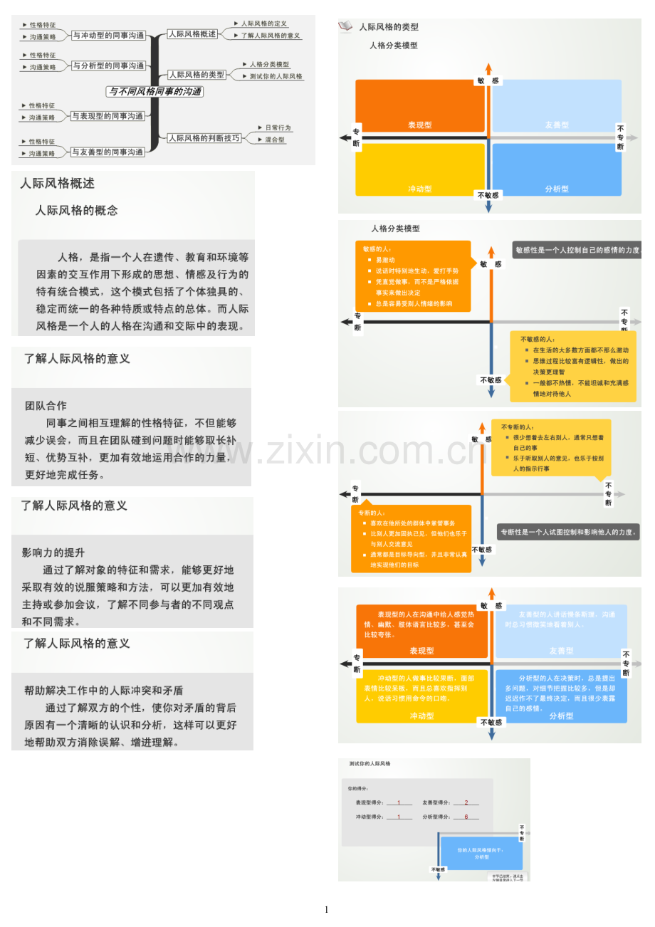 与不同风格同事的沟通.doc_第1页