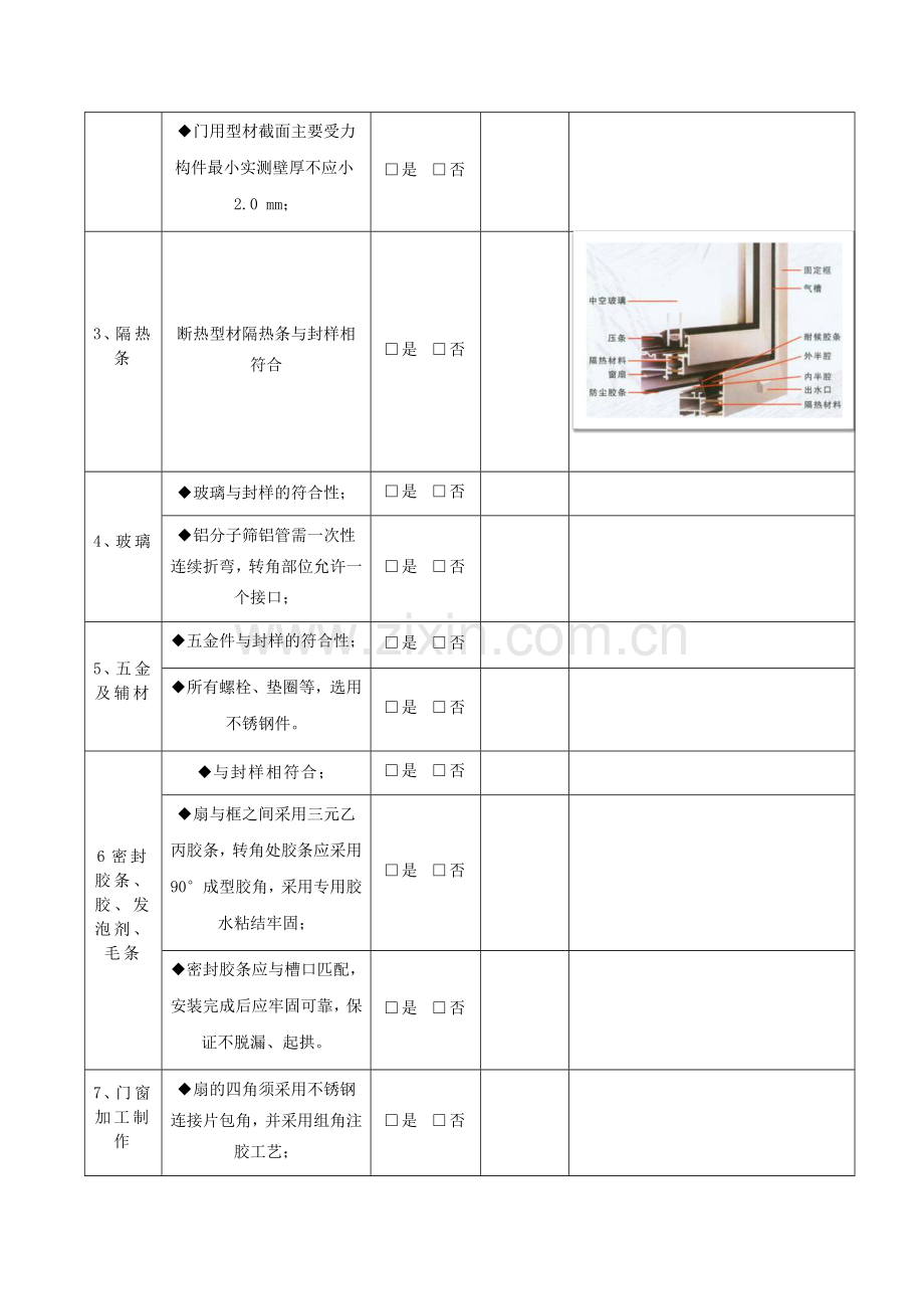 门窗专项检查表.docx_第2页