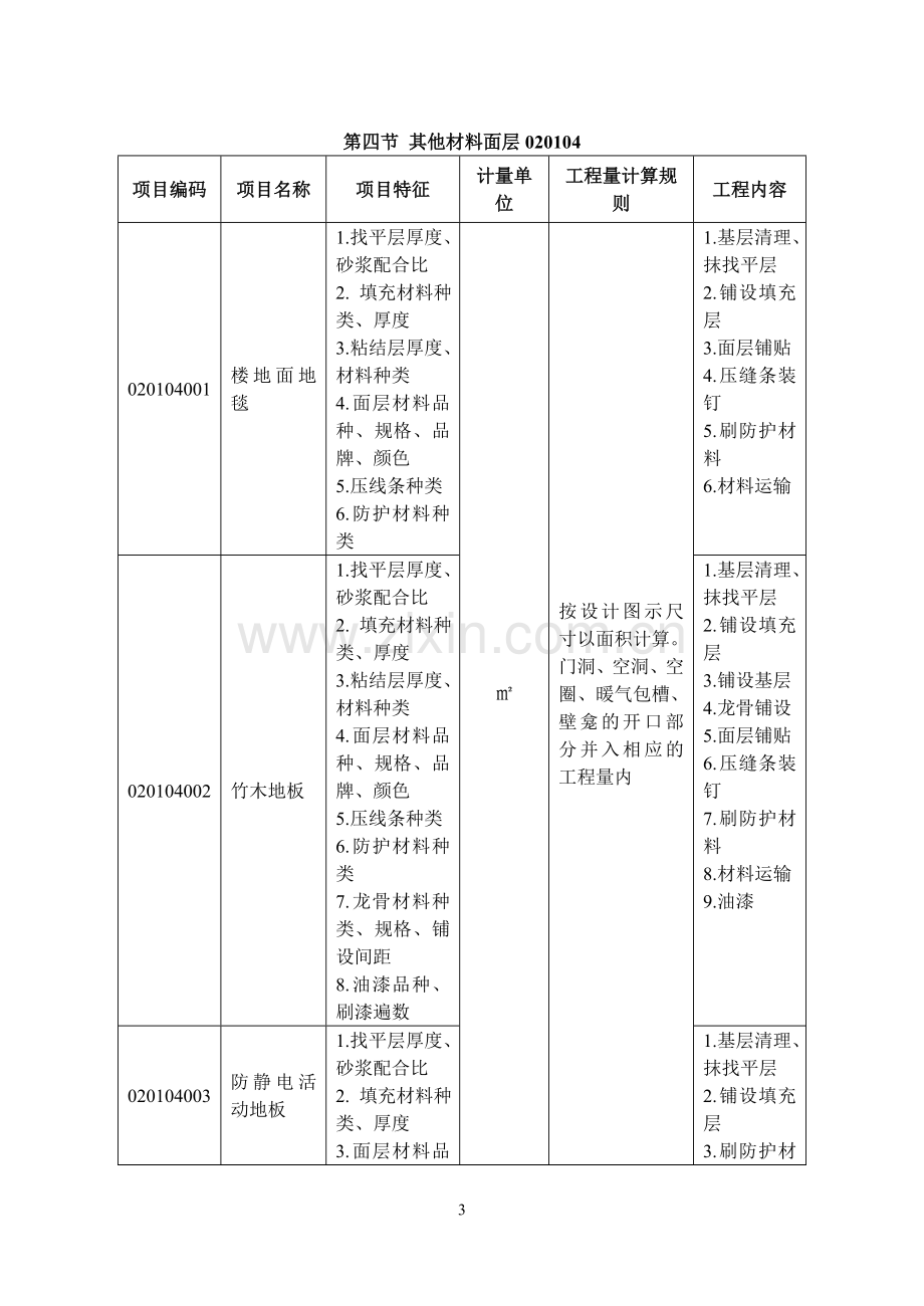 装饰工程量清单计算规装饰部分表格.doc_第3页