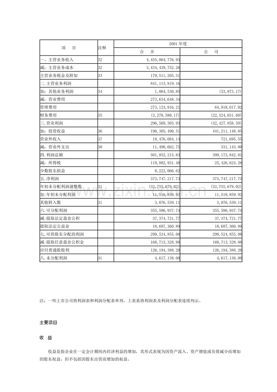 利润及利润分配表H.doc_第2页