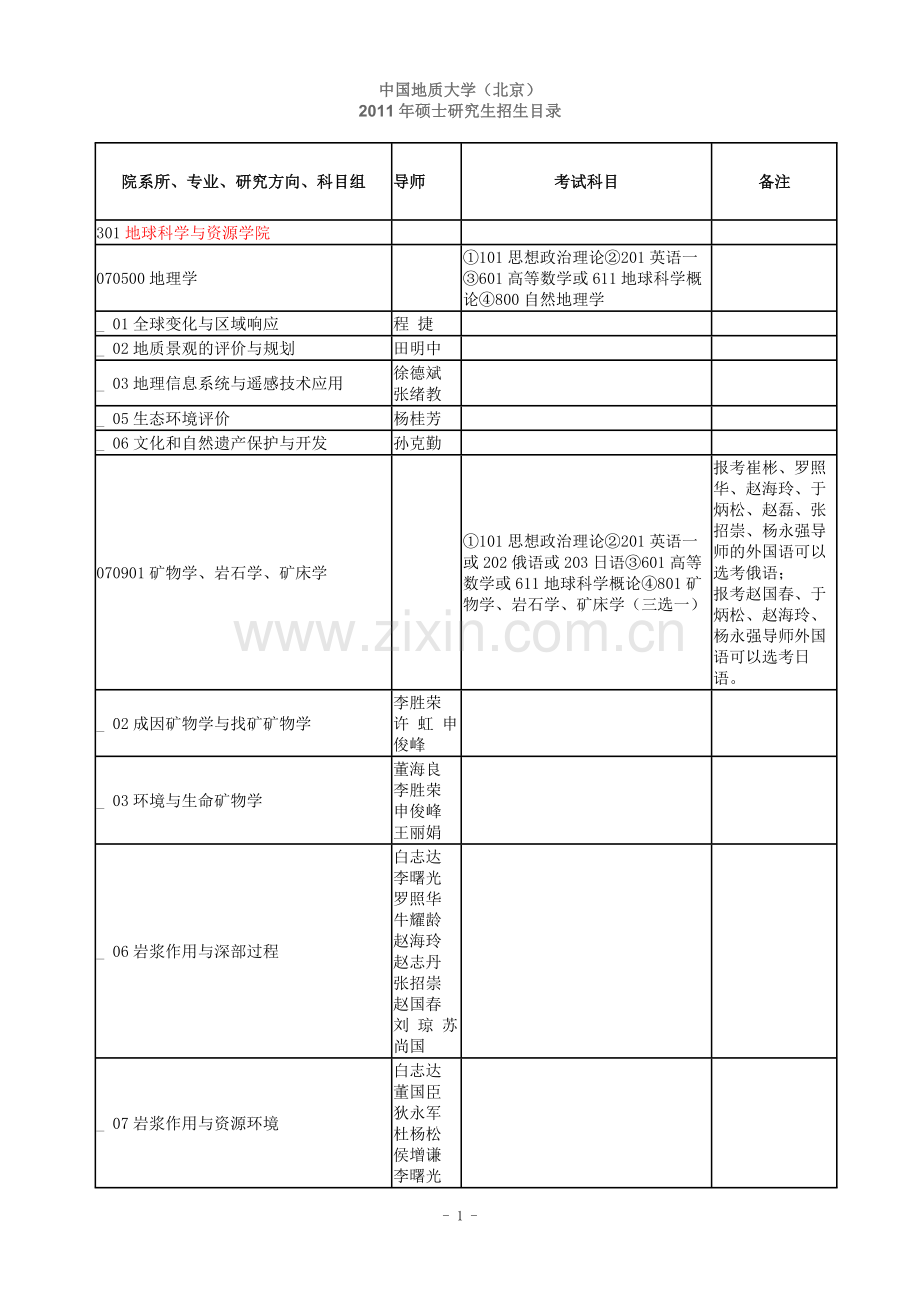 中国地质大学(北京)2011年硕士研究生招生目录.doc_第1页