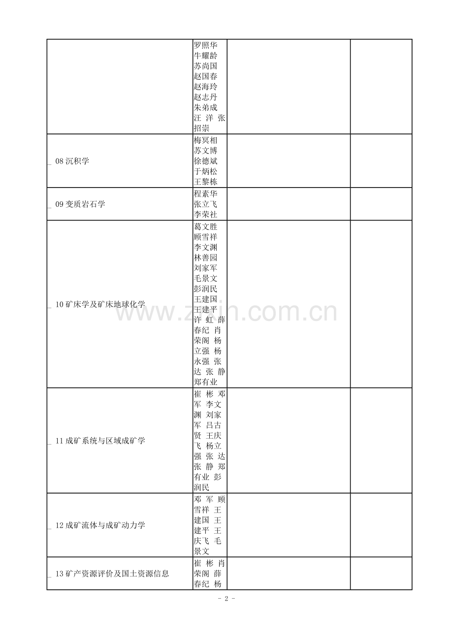 中国地质大学(北京)2011年硕士研究生招生目录.doc_第2页