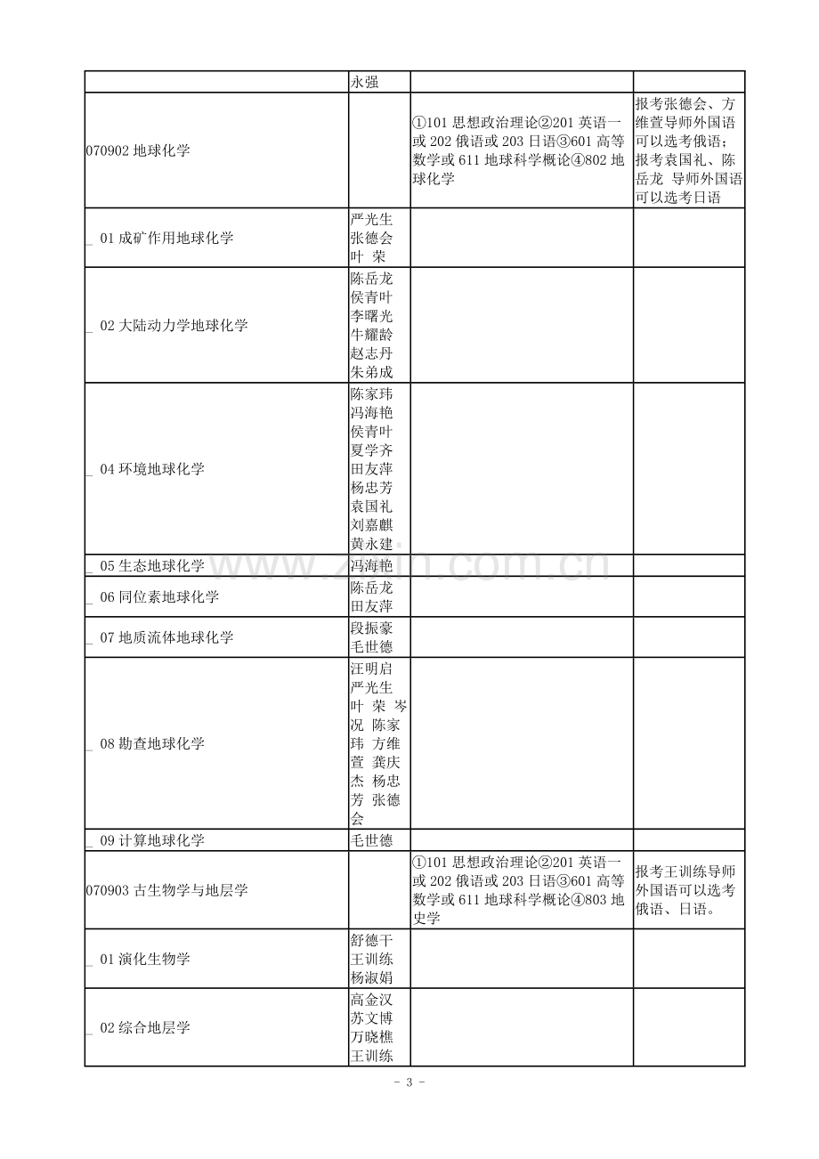 中国地质大学(北京)2011年硕士研究生招生目录.doc_第3页