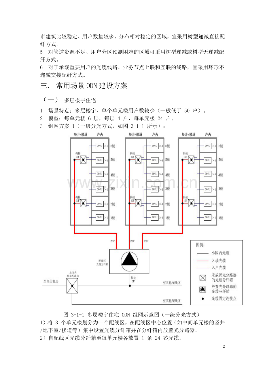 常用场景ODN建设方案解析-高双贺.docx_第2页