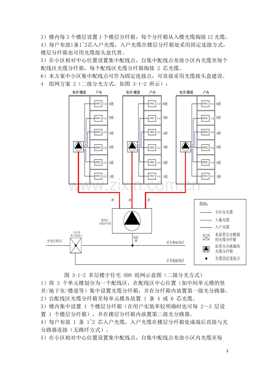 常用场景ODN建设方案解析-高双贺.docx_第3页