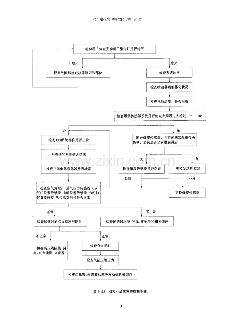 教案八-发动机动力不足、加速不良故障诊断与排除.doc_第3页