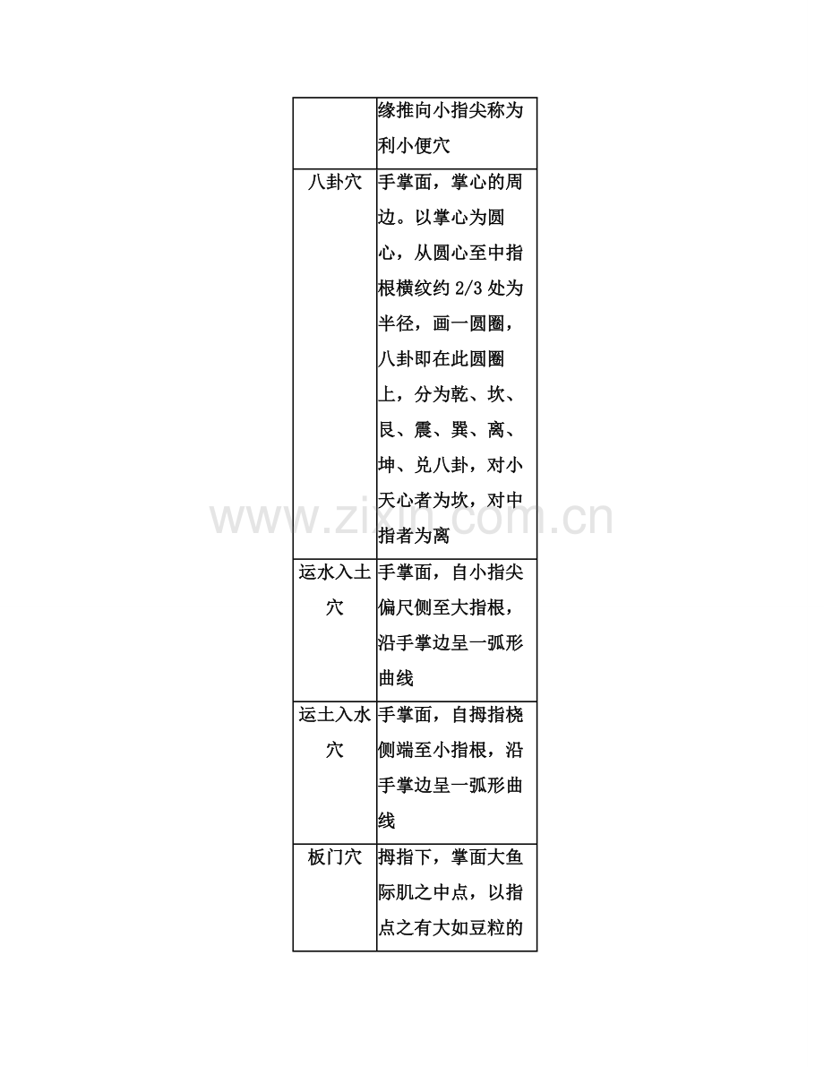 小儿推拿常用穴位.doc_第2页