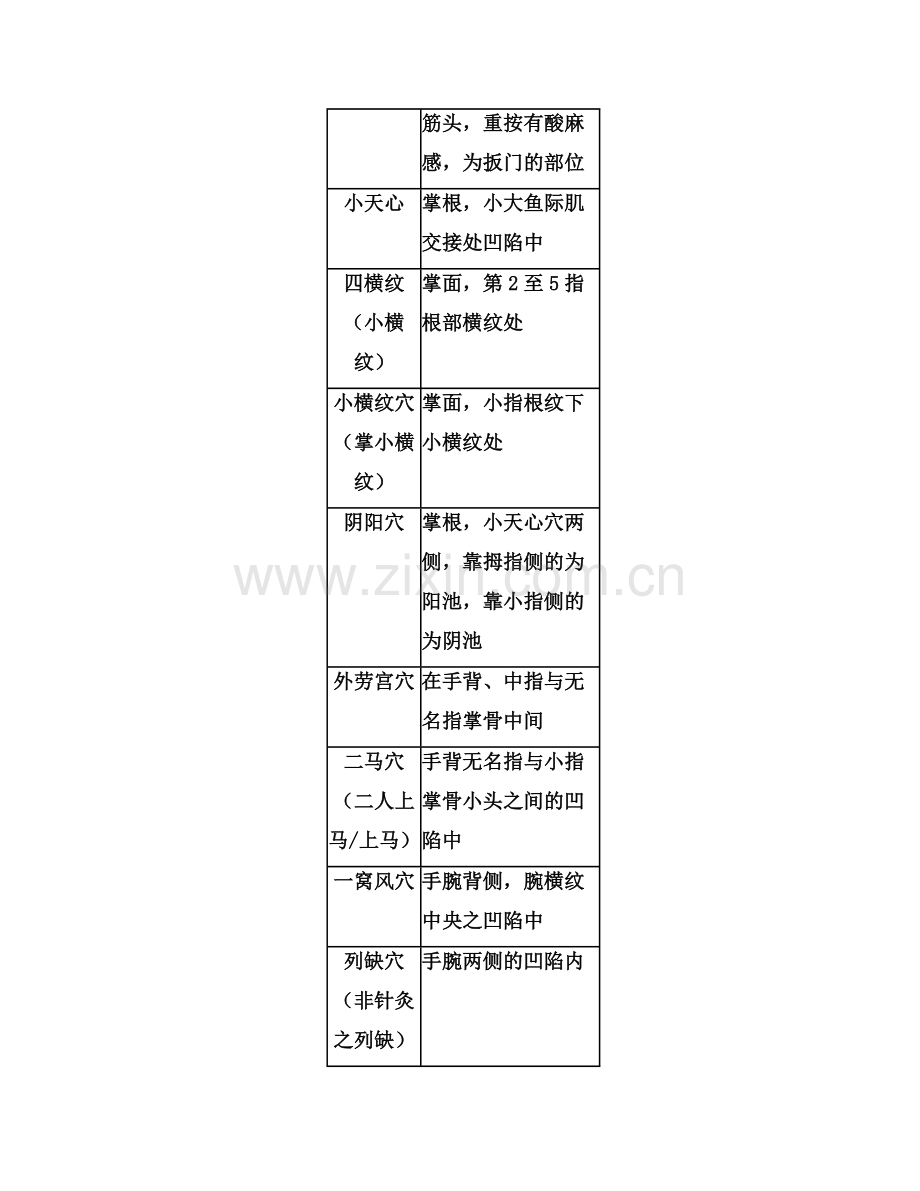 小儿推拿常用穴位.doc_第3页