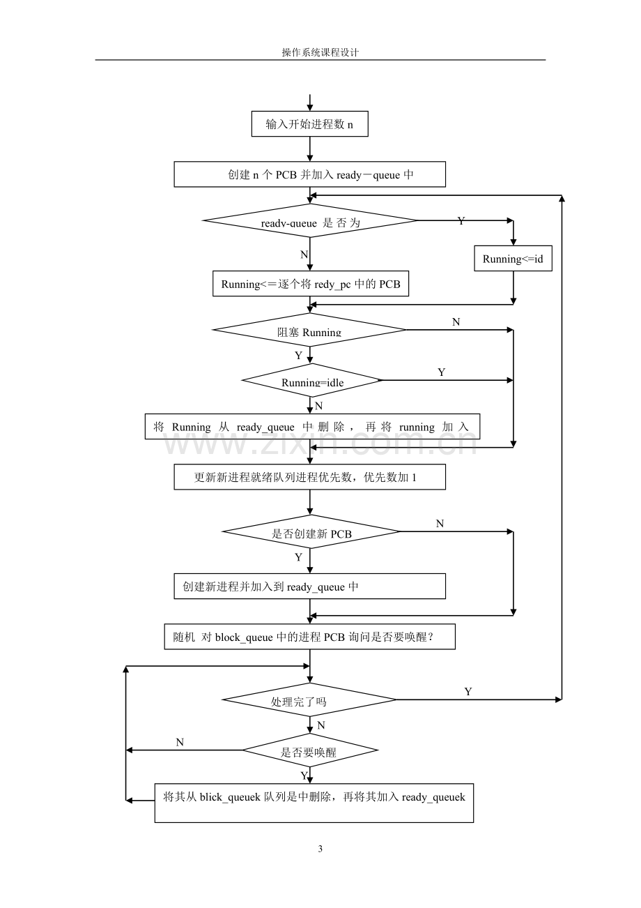 进程调度算法操作系统课程设计.doc_第3页