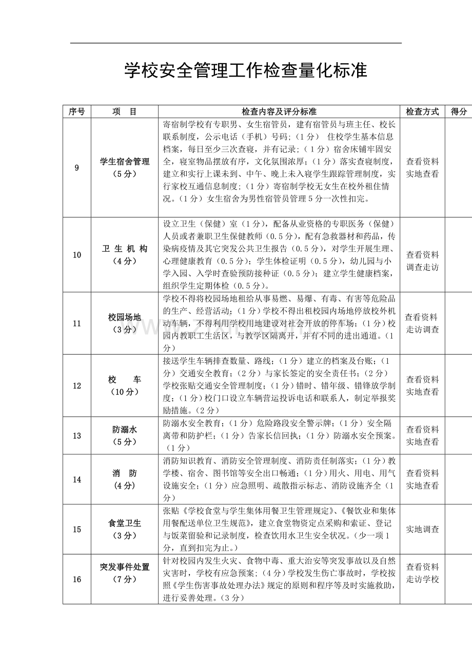 学校安全管理工作检查量化标准.docx_第2页