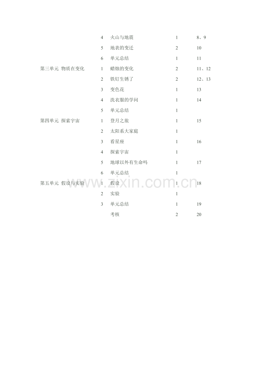 苏教版科学六上教学计划.docx_第3页